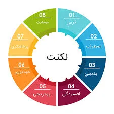 درمان لکنت زبان در کرج